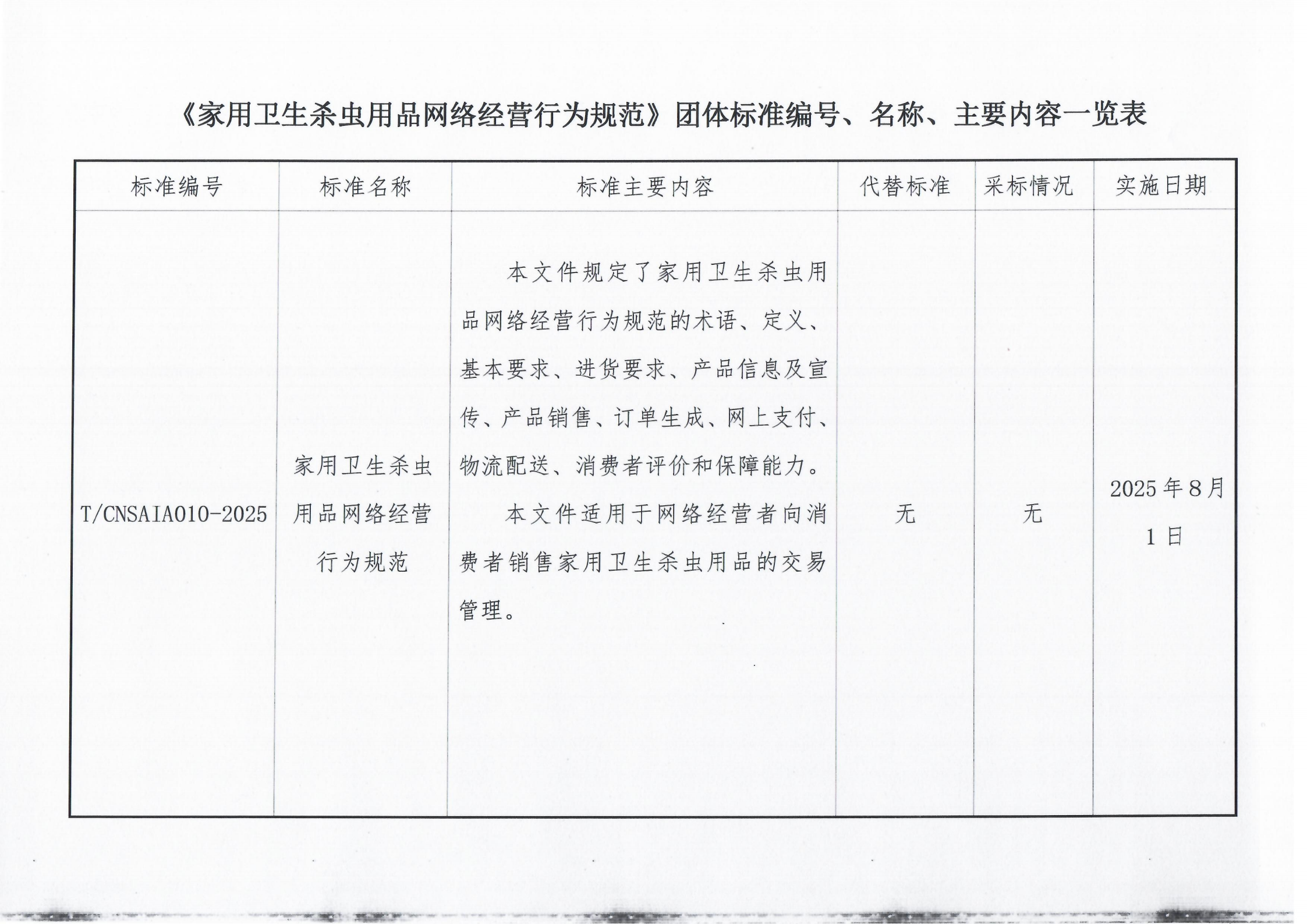 提取自公 告    卫生杀虫网络经营(1).png